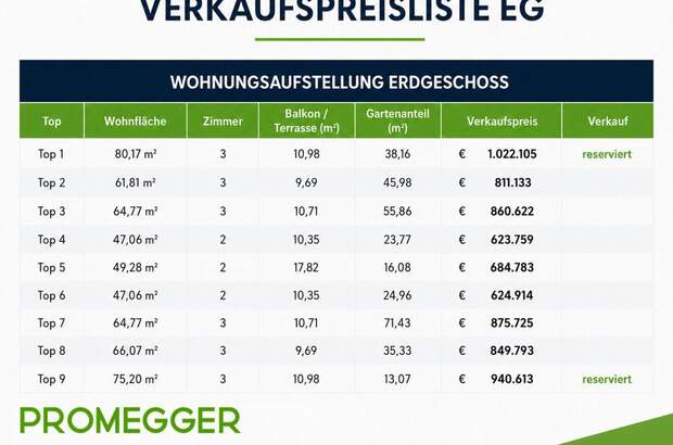 Wohnung kaufen in 8970 Schladming (Bild 5)