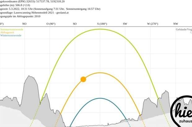 Grundstück kaufen in 8524 Deutschlandsberg (Bild 4)
