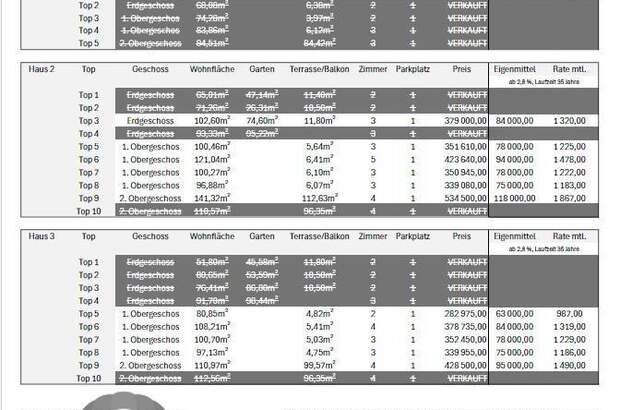 Wohnung kaufen in 2700 Wr. Neustadt (Bild 3)