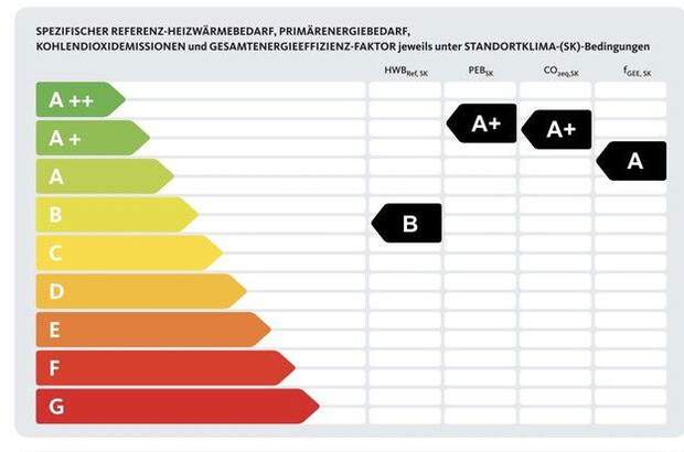 Terrassenwohnung mieten in 2540 Bad Vöslau (Bild 4)