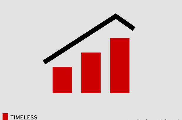 Anlageobjekt kaufen in 1110 Wien (Bild 1)