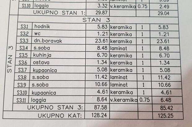 Wohnung kaufen in 52100 Pula (Bild 5)